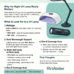 Find Out Which UV Lamp Is Right for Resin Projects