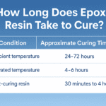 epoxy resin cure time