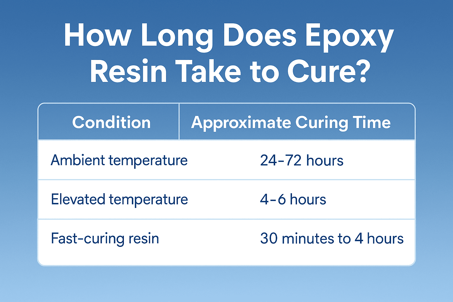 epoxy resin cure time