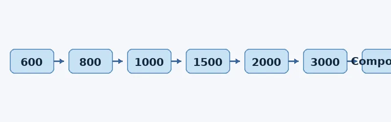 epoxy-polishing-grit-sequence