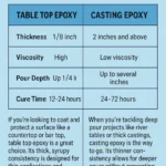 epoxy-resin-still-sticky